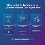 AI与IoT重塑自动扶梯行业:智能化进程全面加速